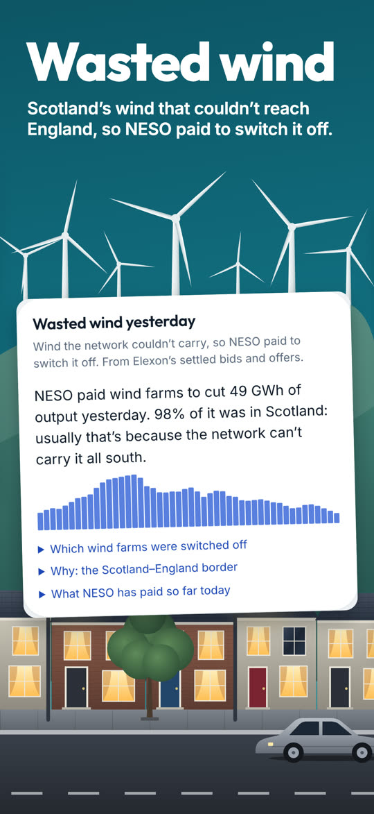 Wasted wind: Scotland’s wind that couldn’t reach England, with the day’s figure in the app.